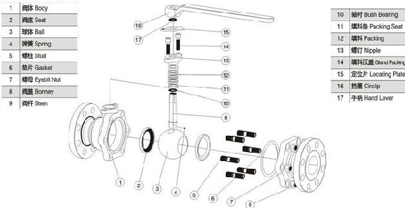 球阀型号 球阀结构